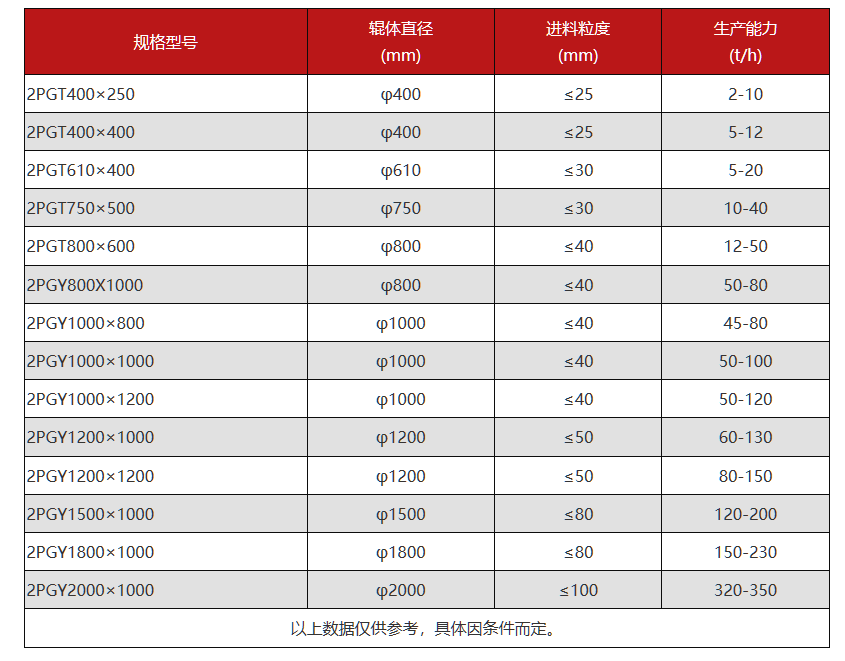 ʯ�^��ɰ�C��̖���r�񼰼��g(sh��)����(sh��)
