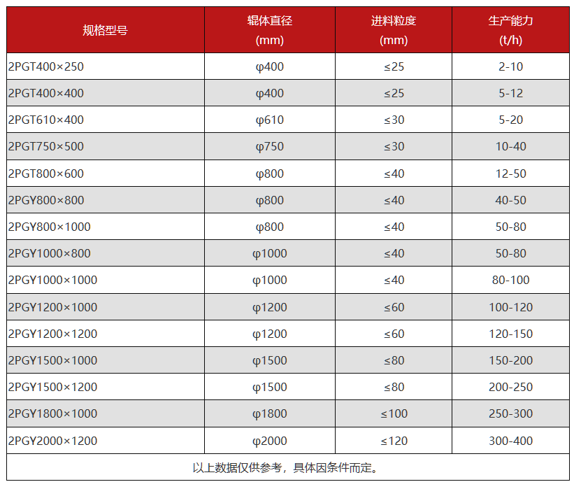 �r�a(ch��n)200����ʯ�^��ɰ�C��̖